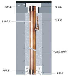 GTD-9000 离子接地系统