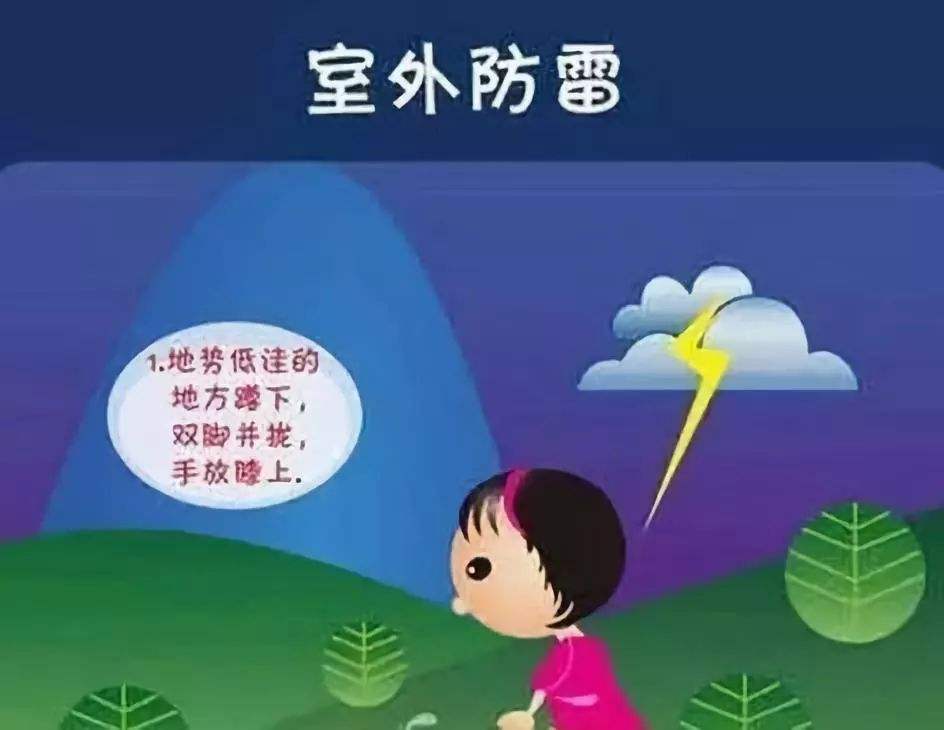 家庭防雷知识